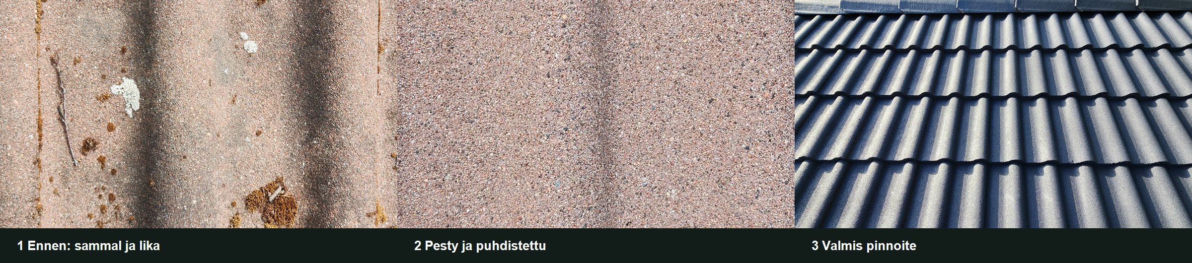 Tiilikaton pinnoituksen vaiheet: sammaloitunut katto, puhdistettu tiilipinta ja valmis pinnoitettu tiilikatto.